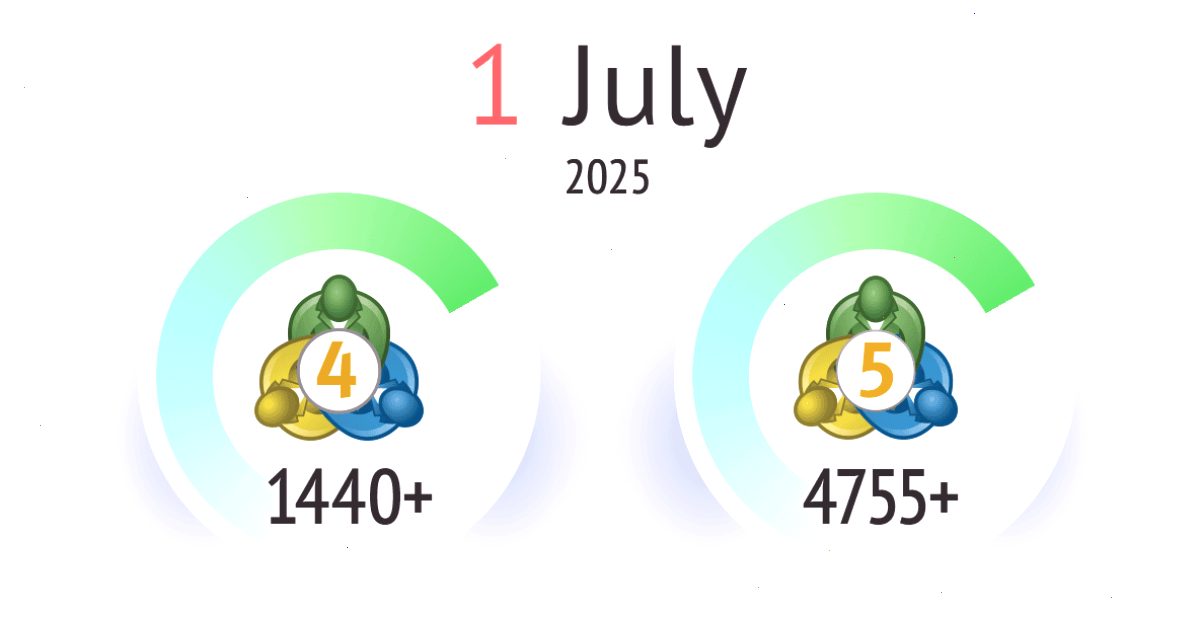 对 MetaTrader 4 和 MetaTrader 5 旧版本的支持将于 7 月 1 日终止（封面配图）