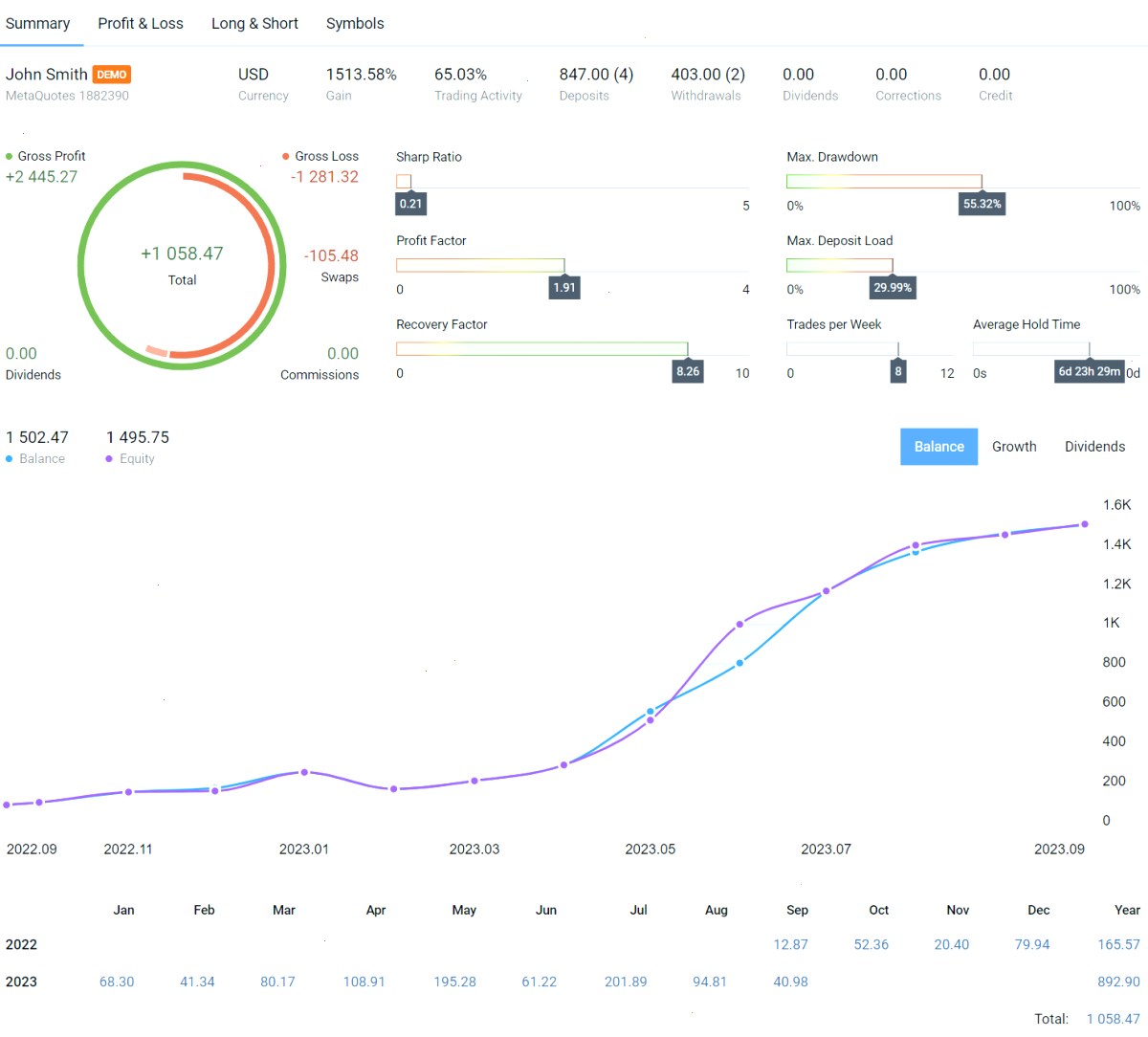 MetaTrader 5 build 4000 :改进交易报告和网页端（封面配图）